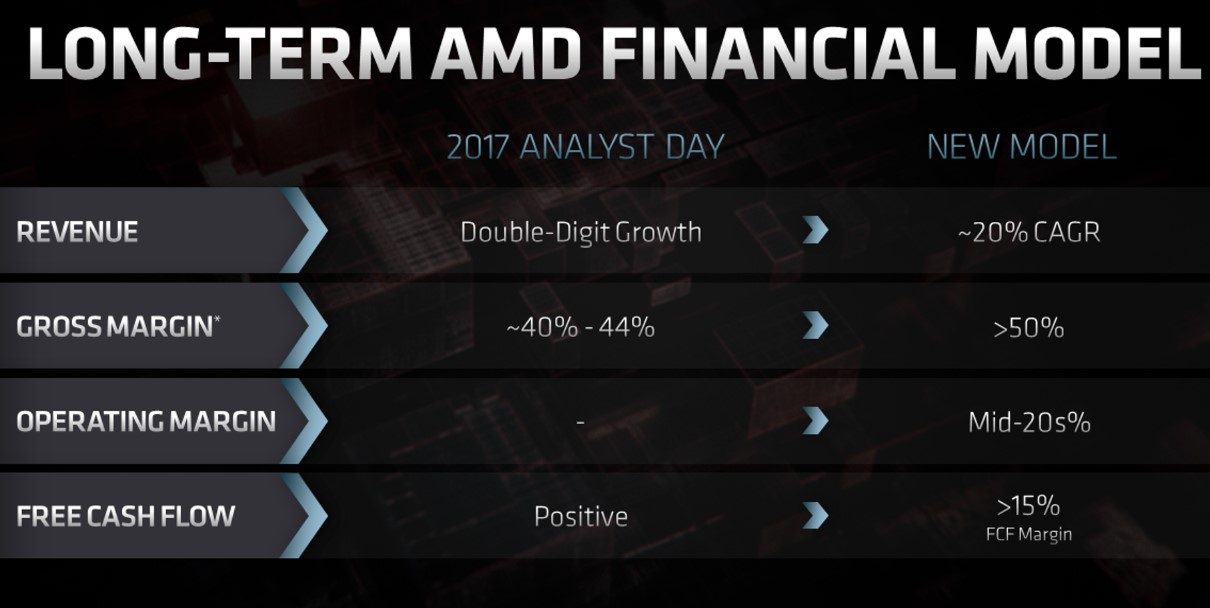 WHY IS AMD UP?!?! r/AMD_Stock