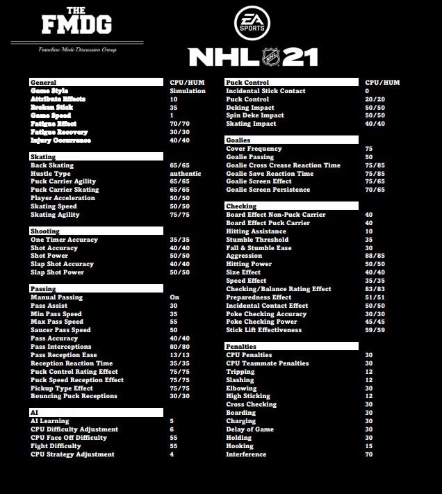 Realistic gameplay sliders for NHL21 r/EA_NHL