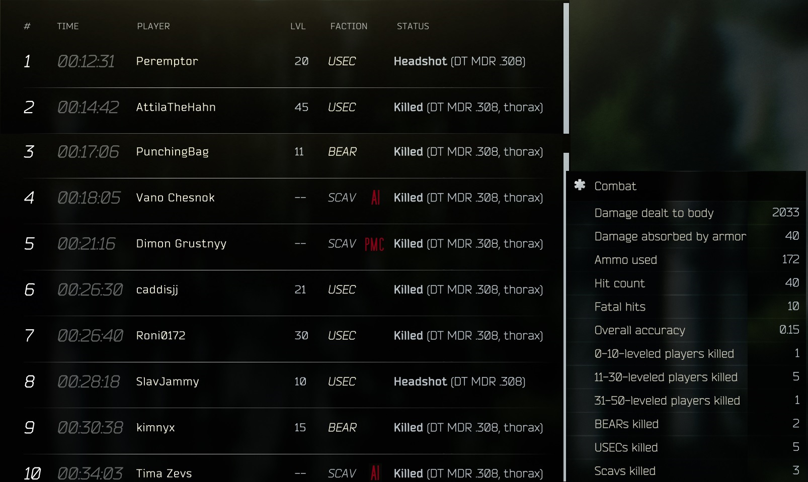 566 best Pmcs images on Pholder Escapefrom Tarkov, Tarkov Memes and