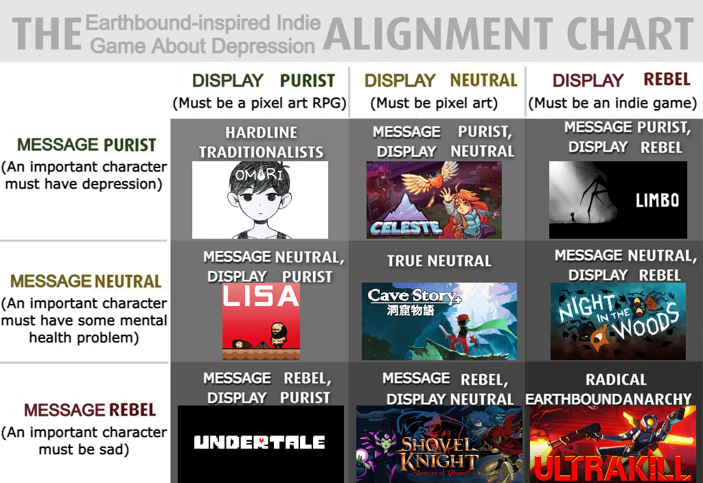 I remembered that stupid "Earthboundinspired indie game about