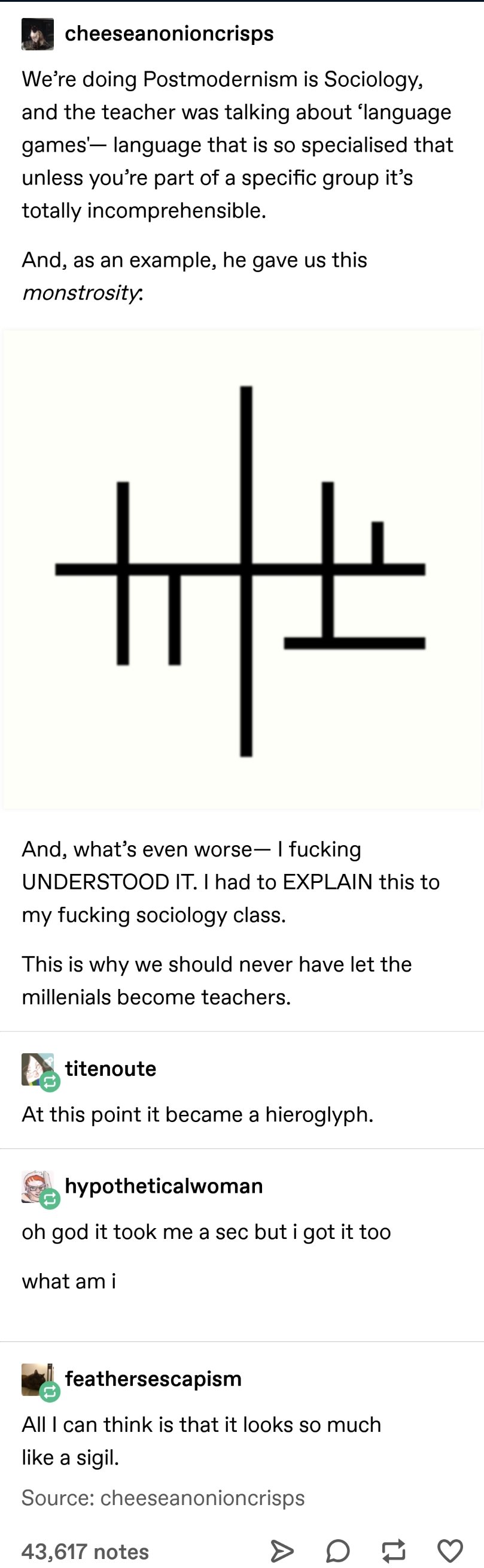 iS tHiS lOsS memes