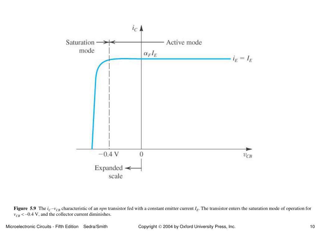 How does a BJT act as a switch in saturation mode if Collector Current