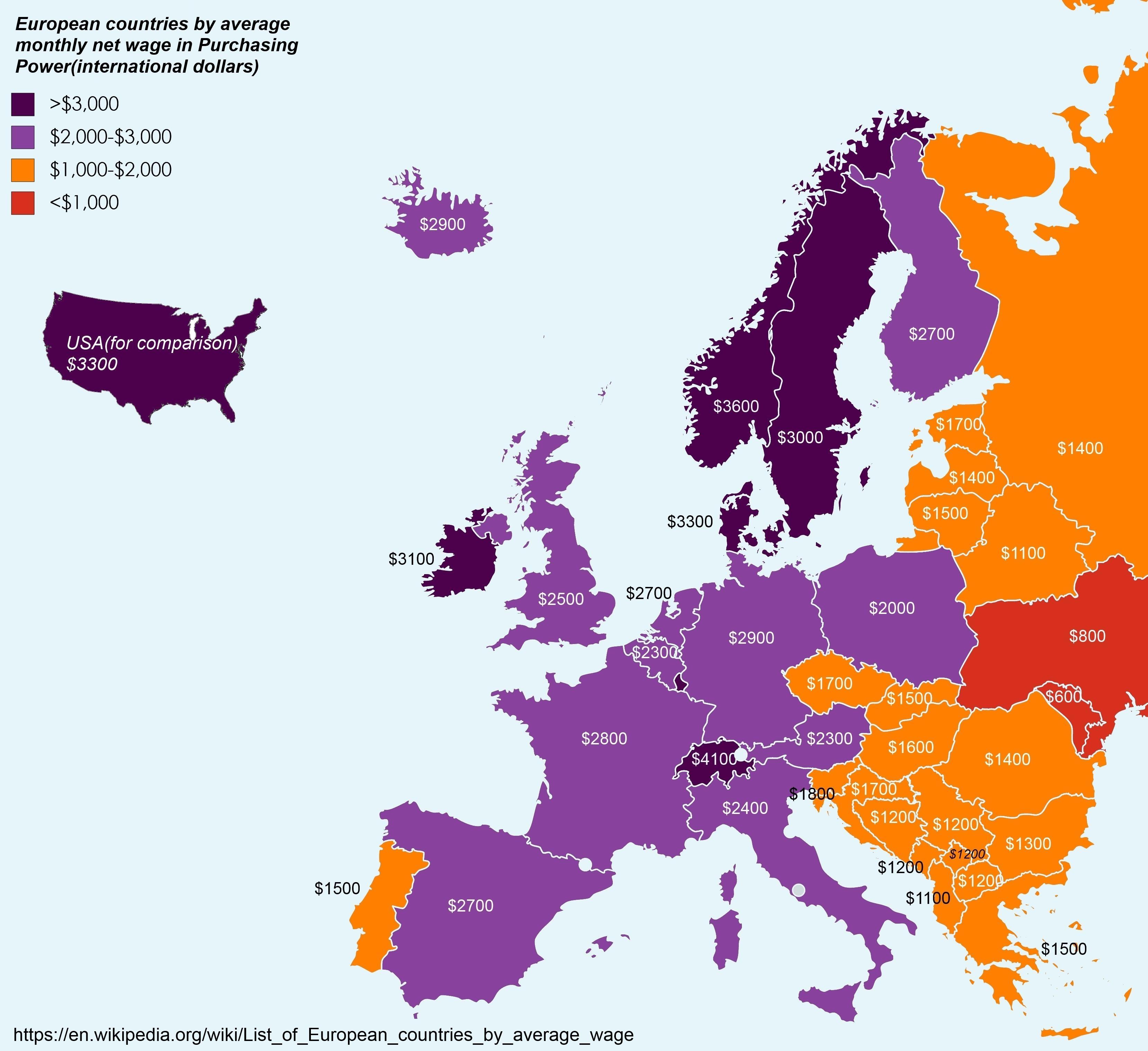 European countries by average monthly net wage in Purchasing Power
