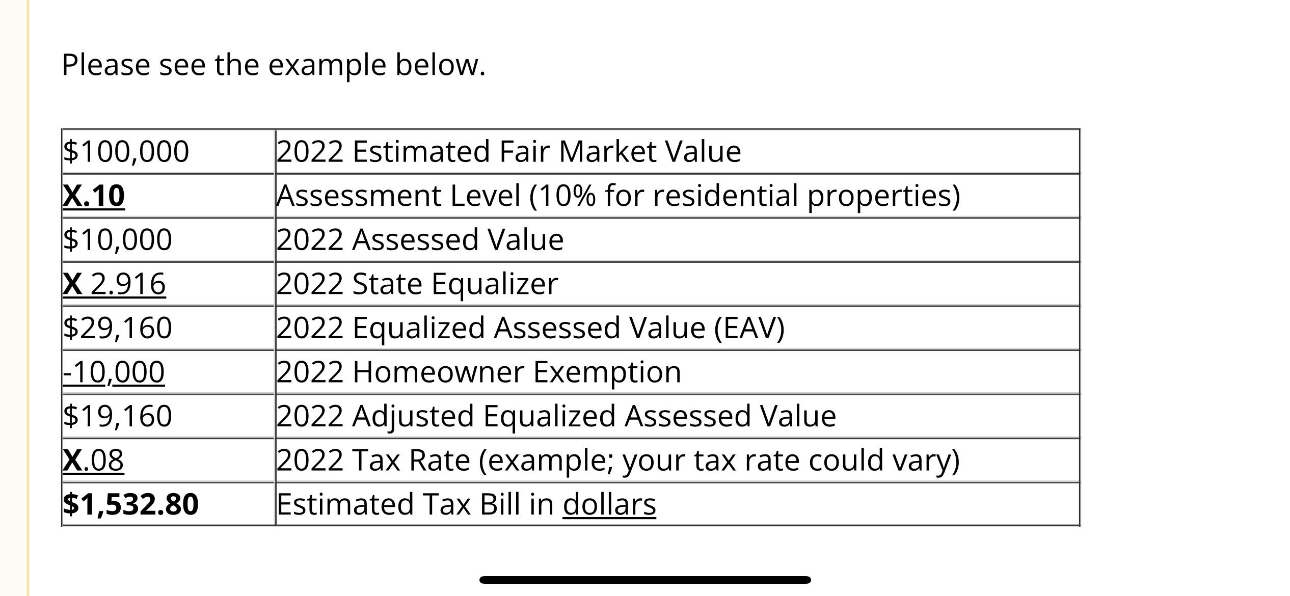 Homeowner exemption r/chicago