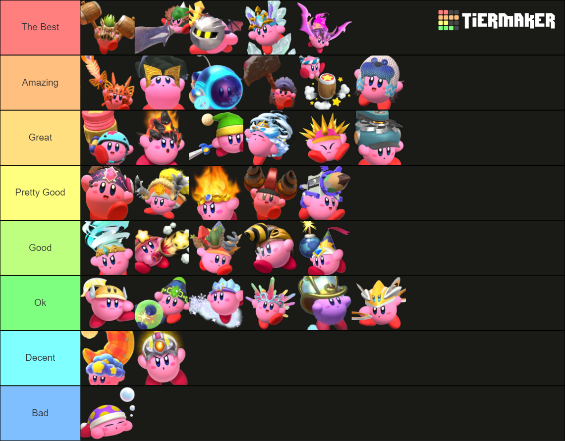 I Made Kirby And The Land Copy Abilities Tier List (My