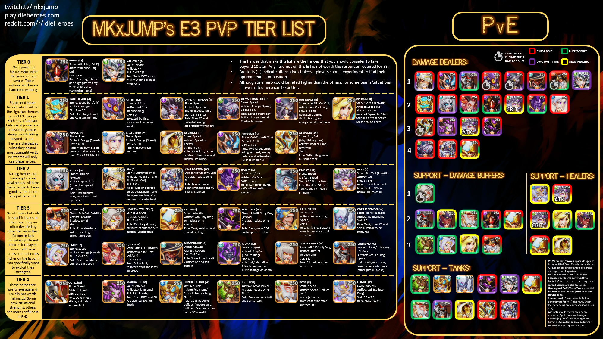 [Tier List] MKxJump's Tier List Post Nerfs (September 2018) IdleHeroes