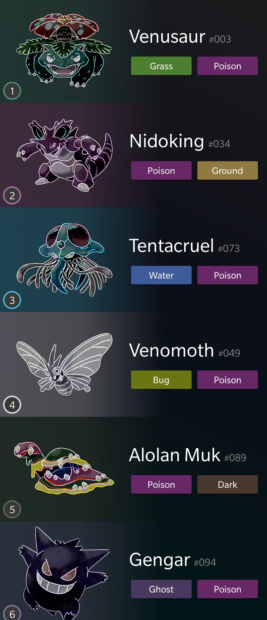 Best Monotype team for Kanto r/pokemon