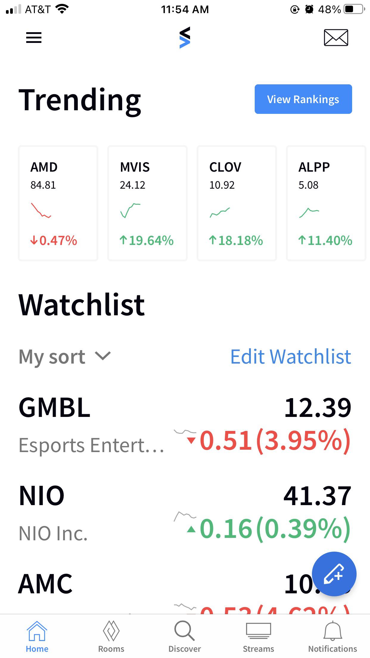 Trending on stocktwits. r/CLOV