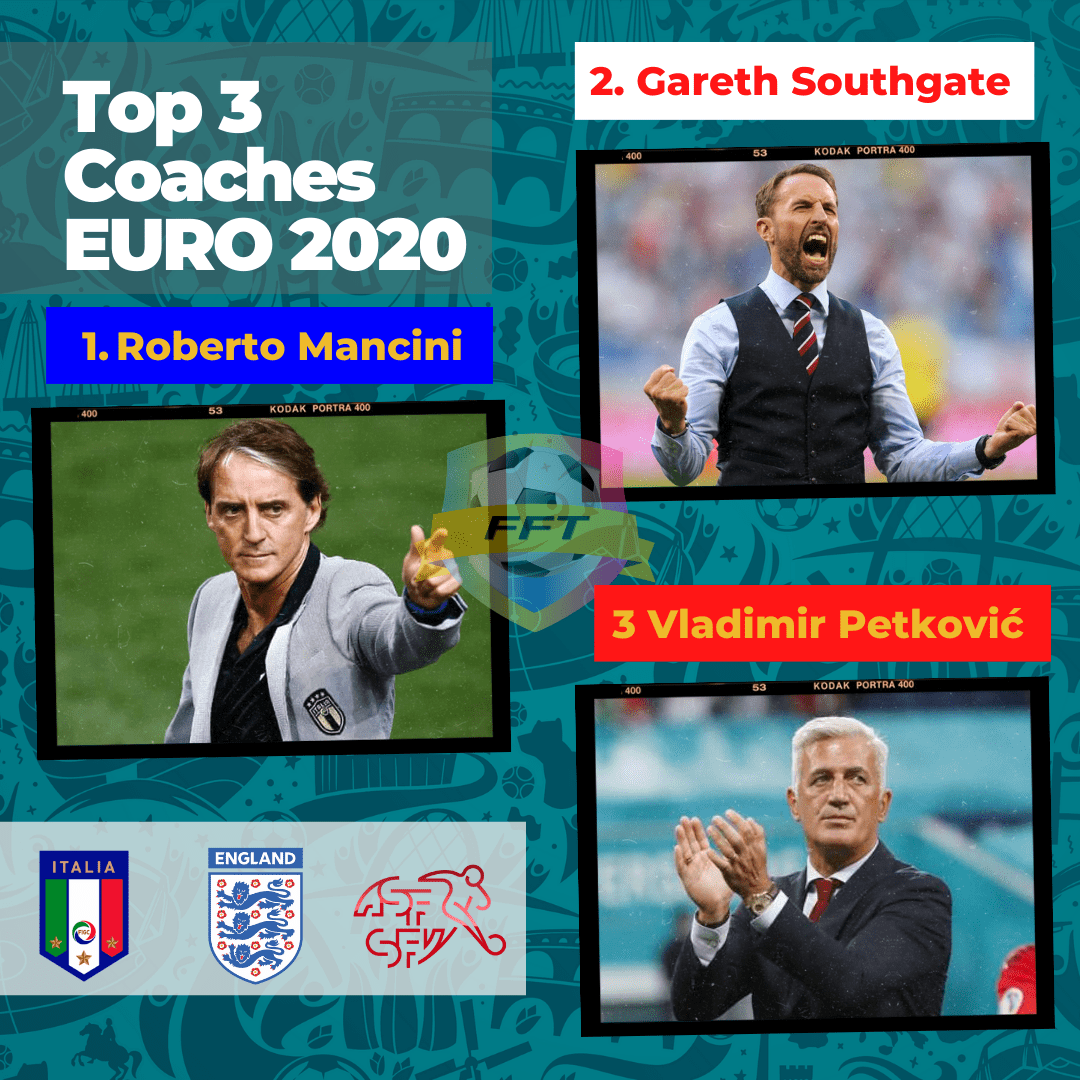 Who are your top 3 coaches at Euro 2020 and why? r/FantasyEuro2020