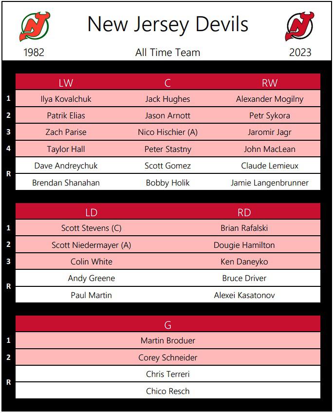 New jersey clearance devils home schedule