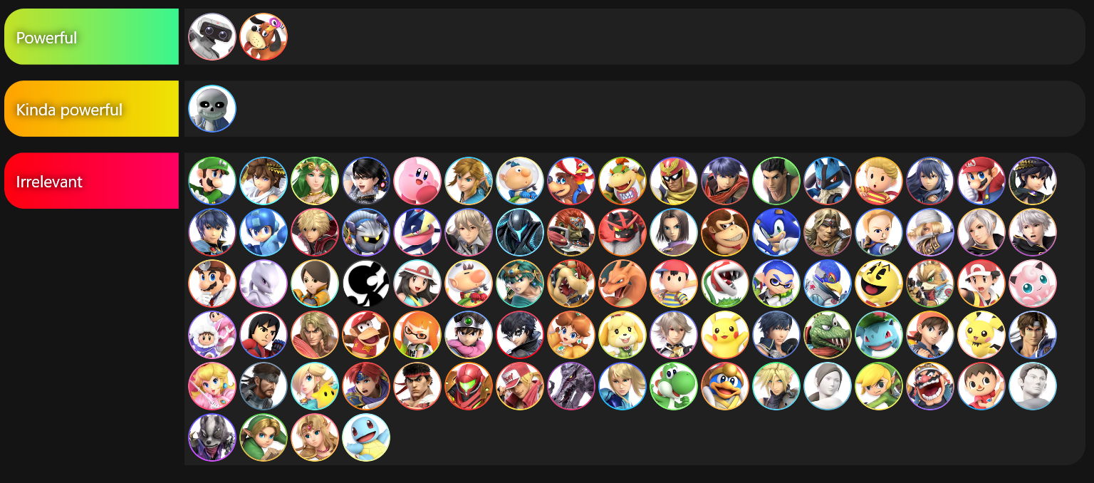 Smash characters by canonical power r/tierlists