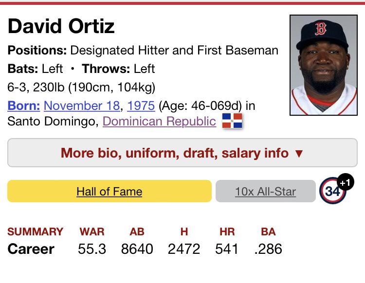 194 best Baseball Reference images on Pholder Baseball, Baseballcards and New York Mets