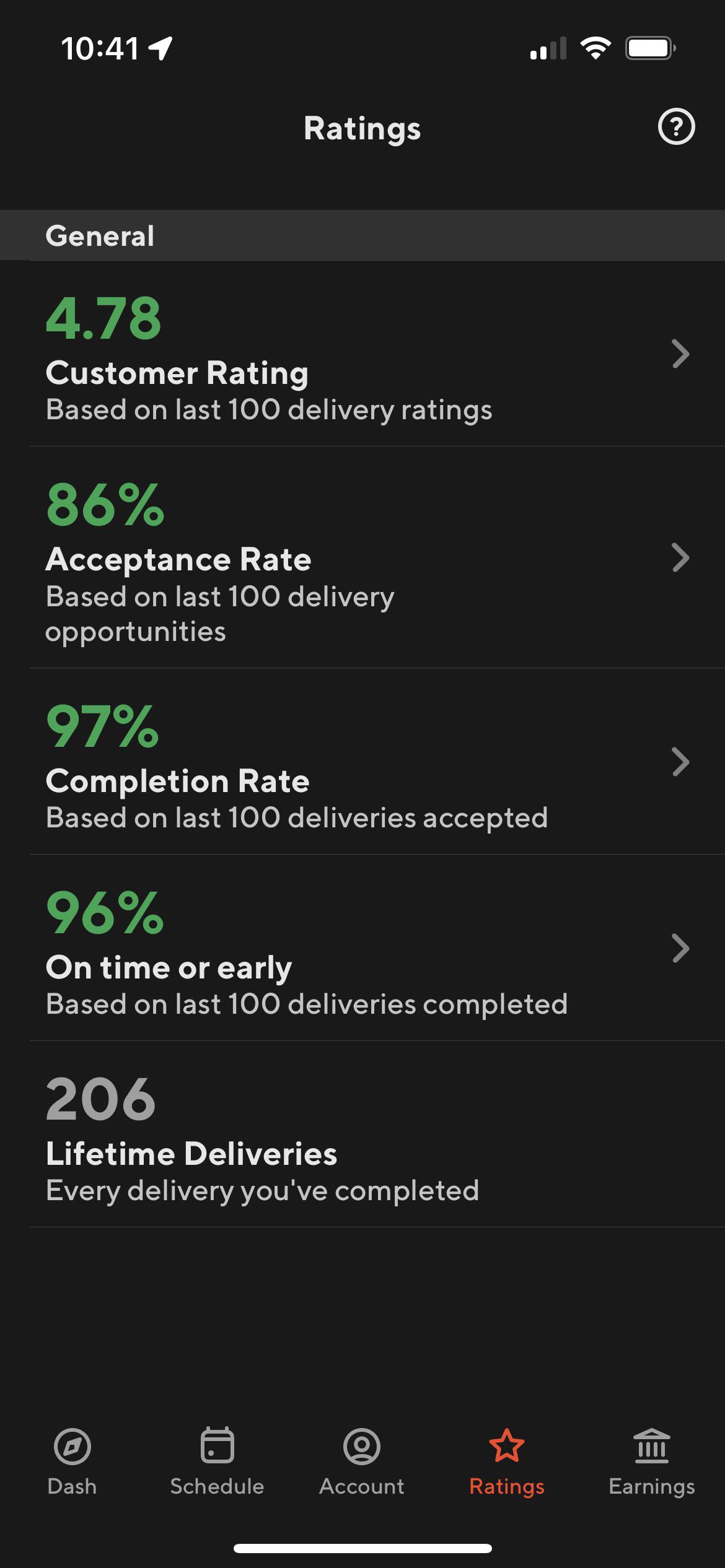 I expected the dash now option based on top dasher metrics and it being