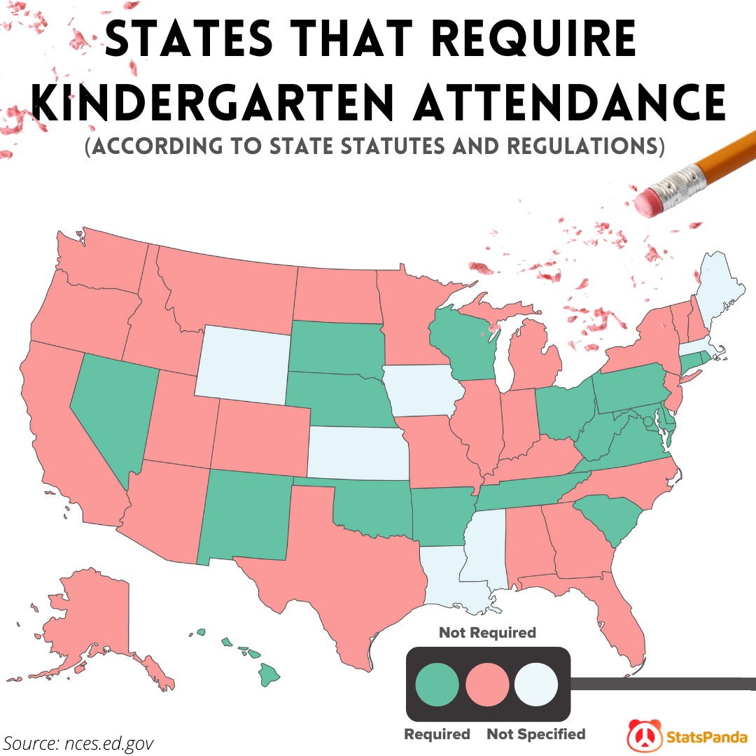 [OC] States That Require Kindergarten Attendance r/Maps
