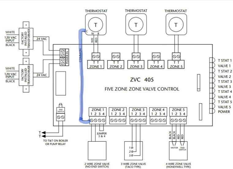 Multiple nests required for multiple furnaces/air cond? Nest