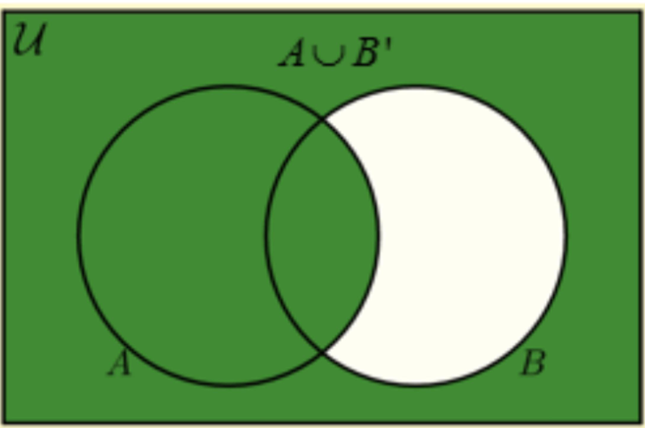 Venn diagram : r/askmath