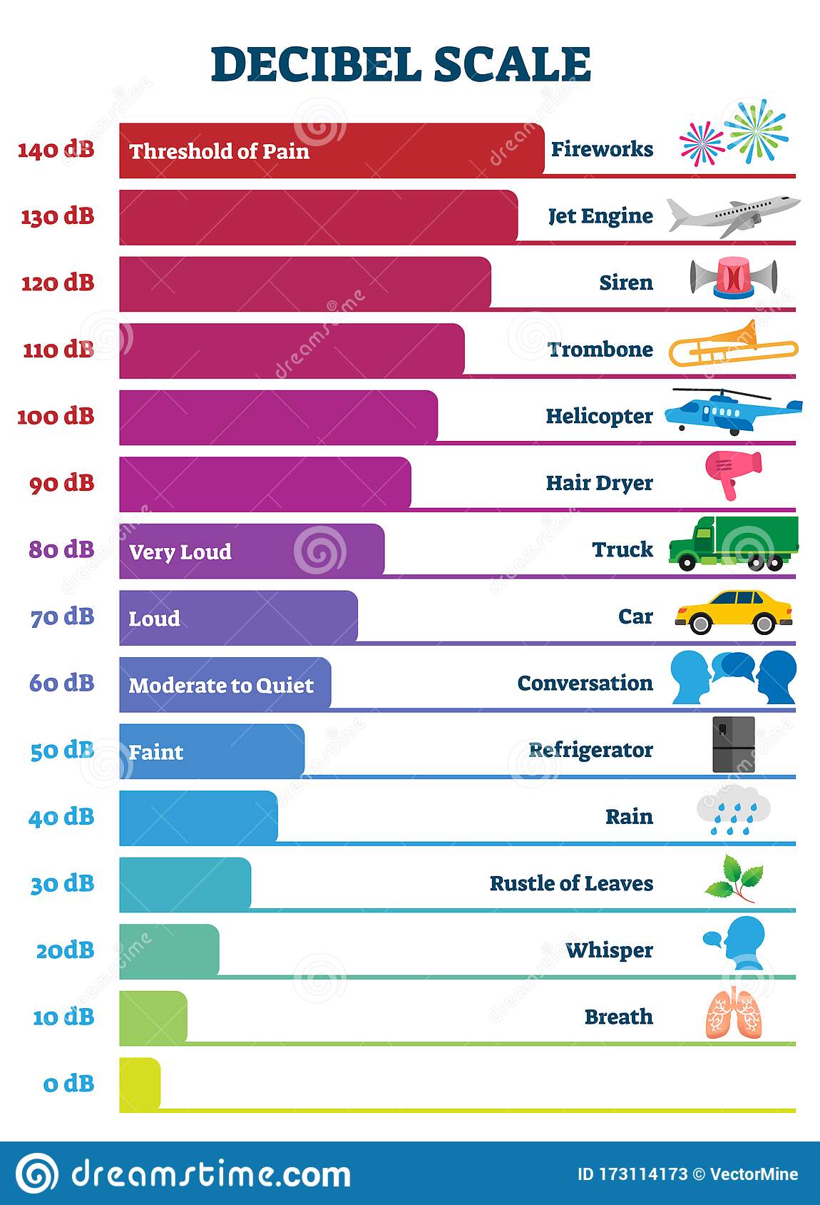 Volume DB chart r/Subliminal