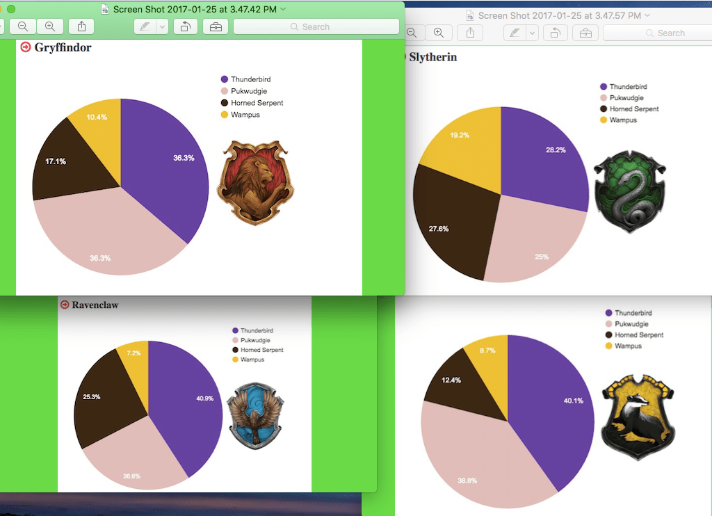 ILVERMORNY HOUSE and Hogwarts houses don't have strong connections
