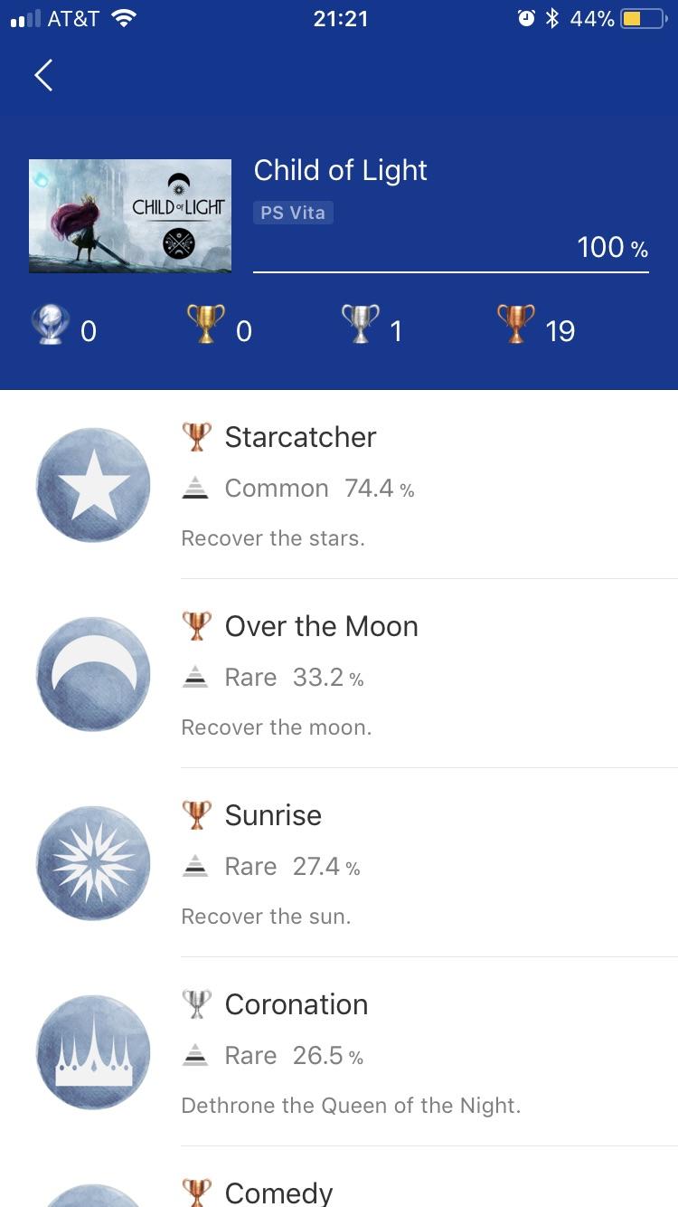 [Child of Light] finally went back to restart and 100 this game after