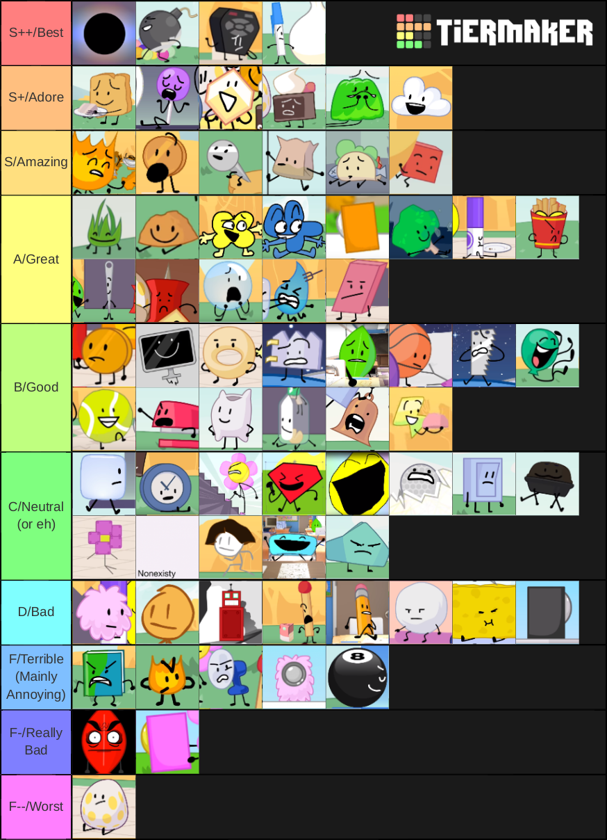 I made a tier list of bfb. r/BattleForDreamIsland