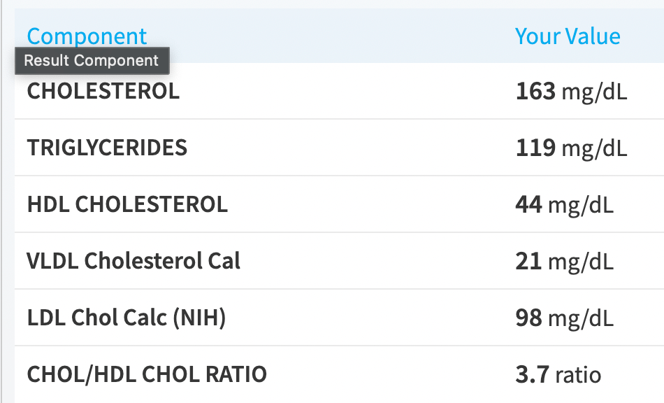 Definitely confused by this! it seems like everything is on the low end