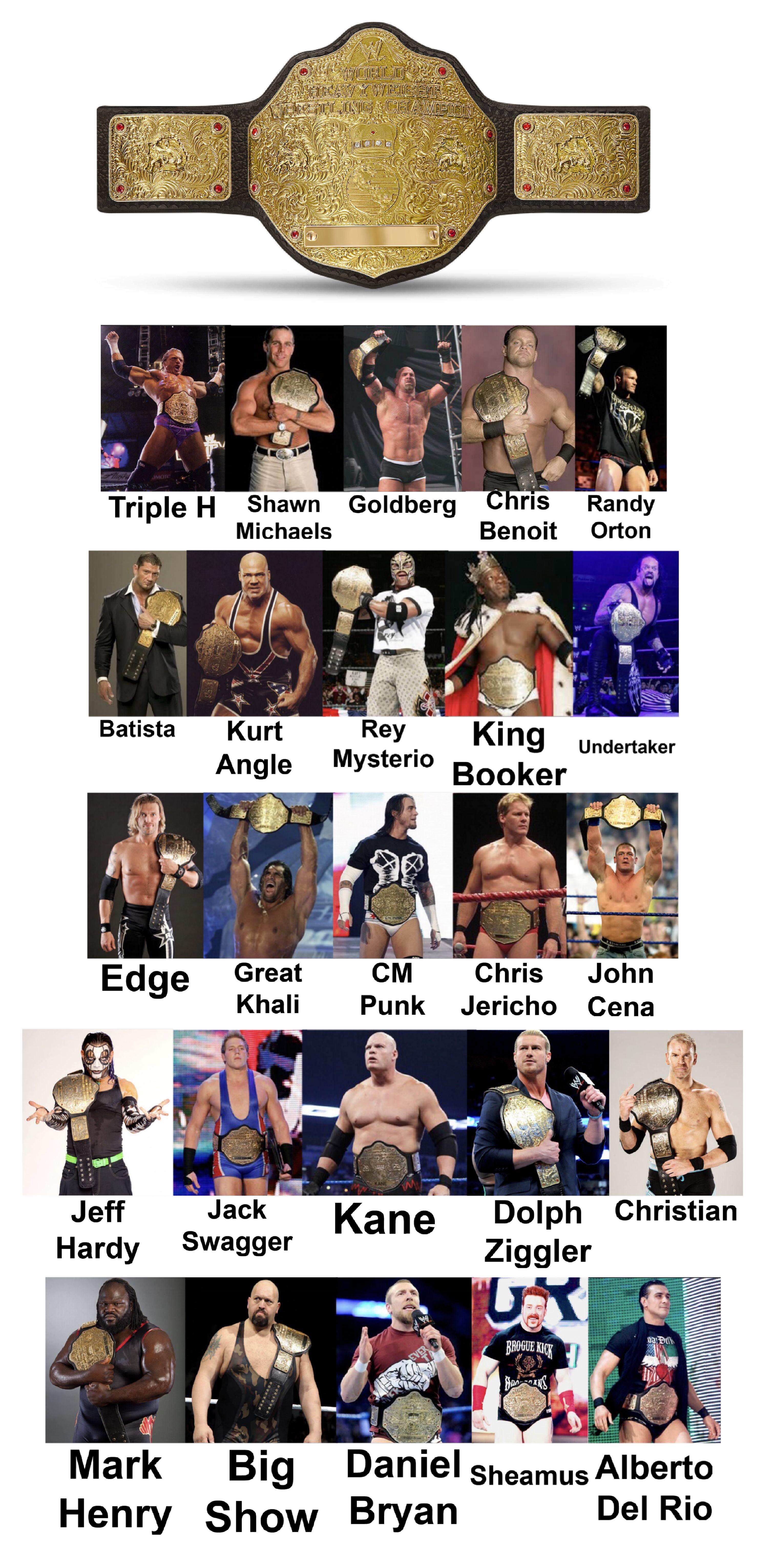 Every World Heavyweight Champion (WWE), 20022013 r/SquaredCircle