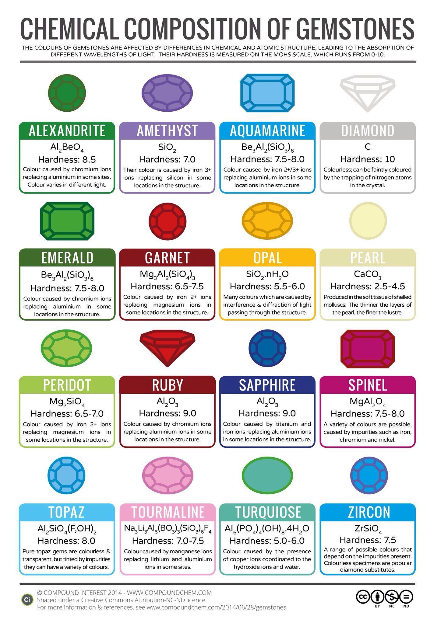 What gemstones are made of r/coolguides