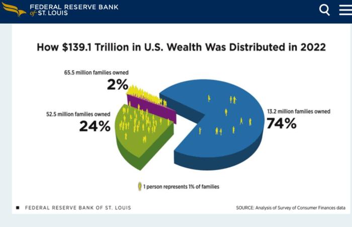 Aristocracy in the united states net worth reddit