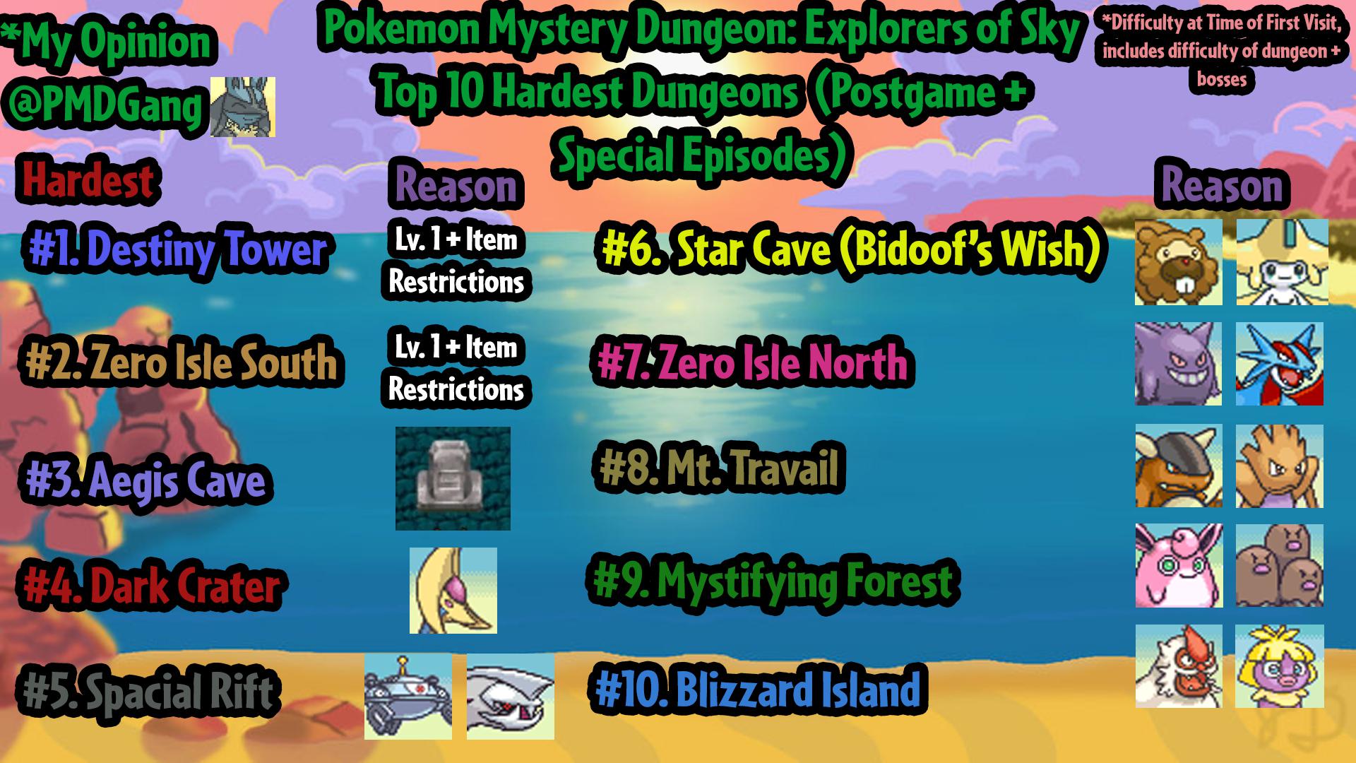 What Are The Top Ten Hardest Games BEST GAMES WALKTHROUGH