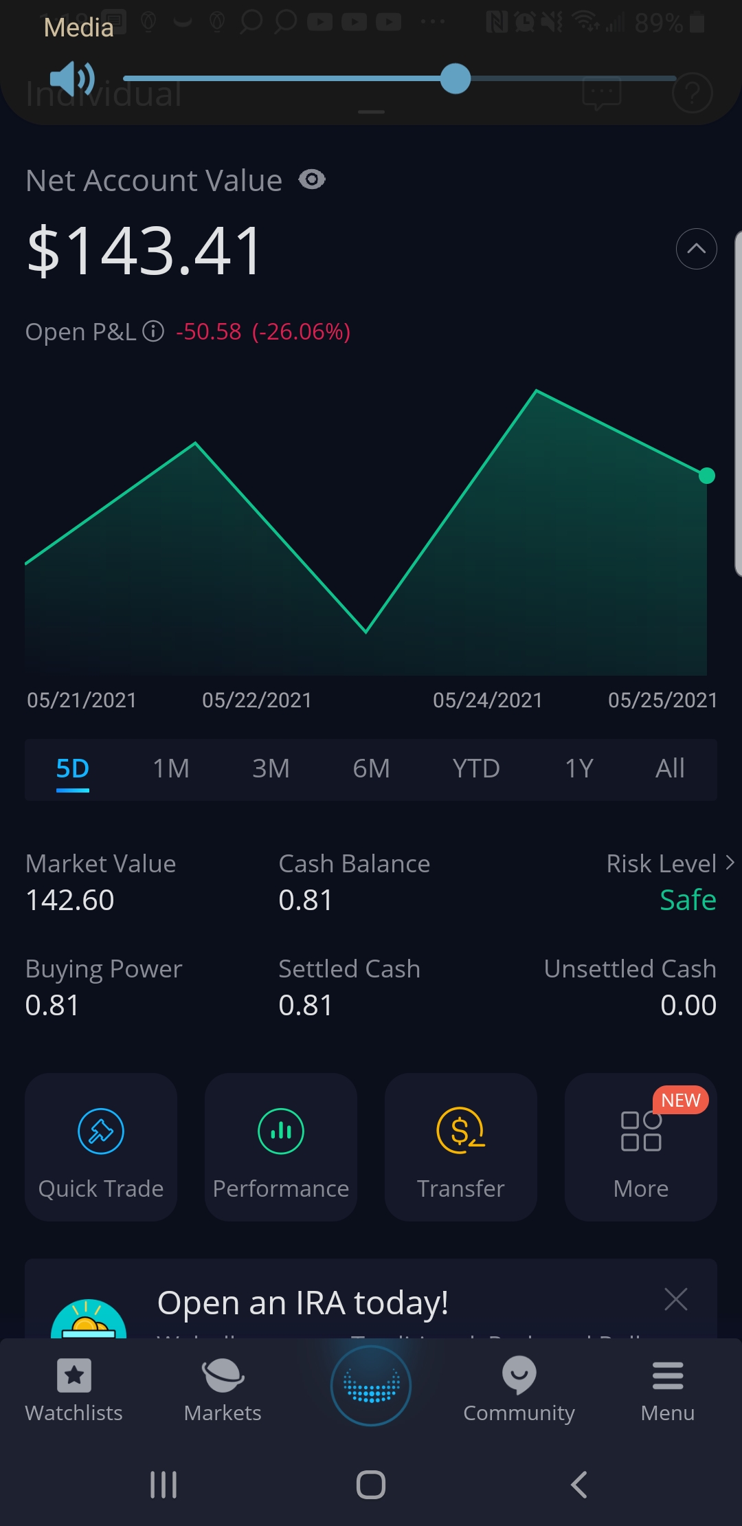 What Time Do Crypto Markets Close What Do I Add The Sandbox To Buy