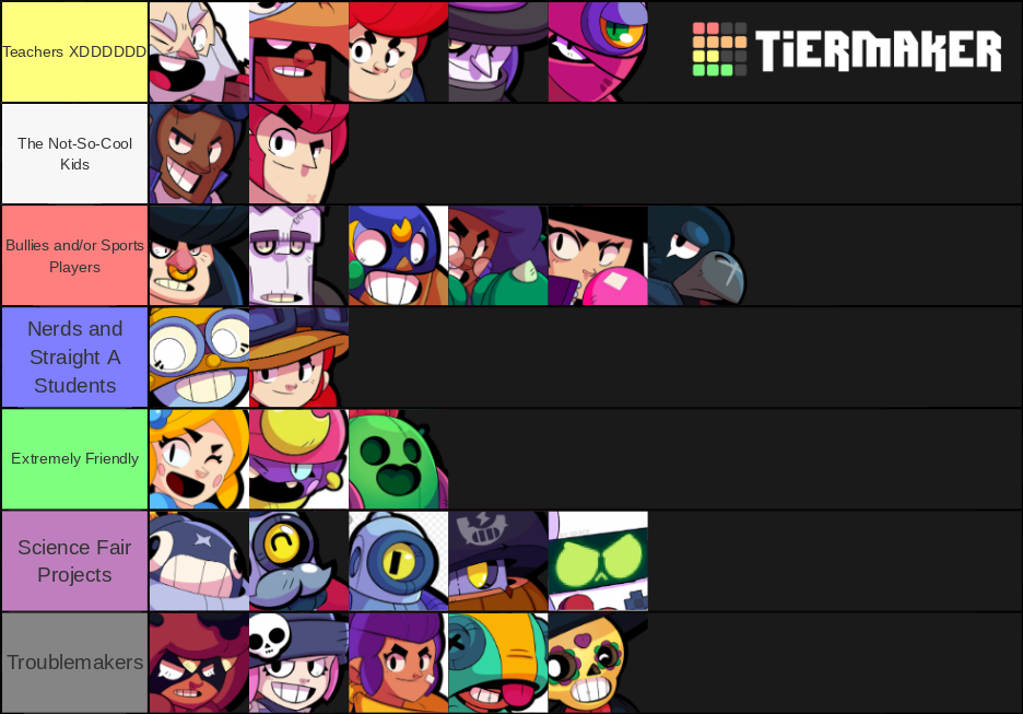 31 Best Pictures Brawl Stars Tier List June Create a Brawl Stars