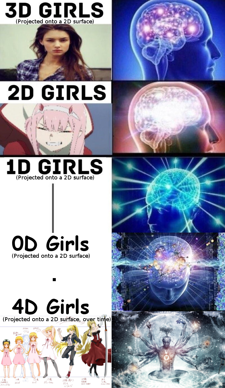 My First Ever Meme And Post Animemes
