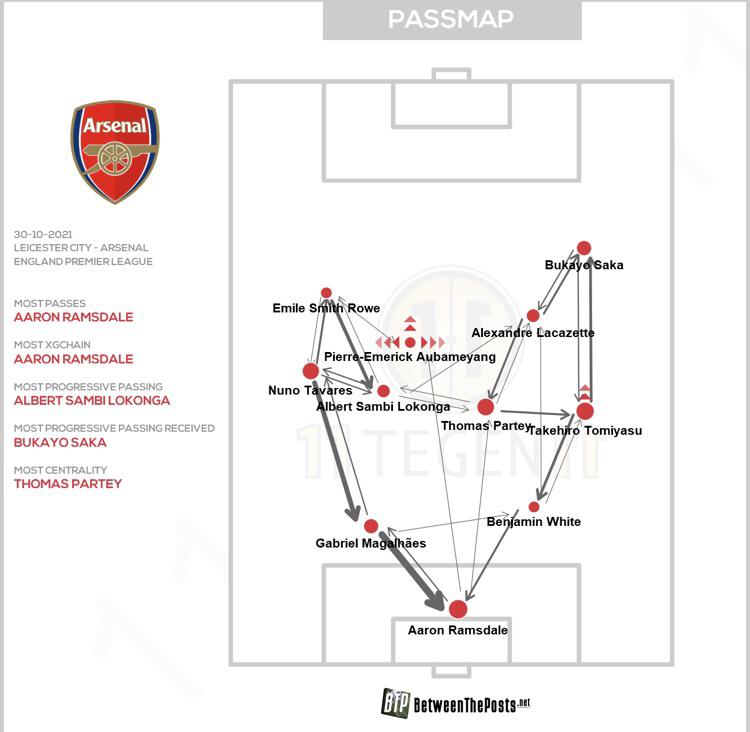 Arsenal Pass Map Leicester 0 2 Arsenal r/Gunners