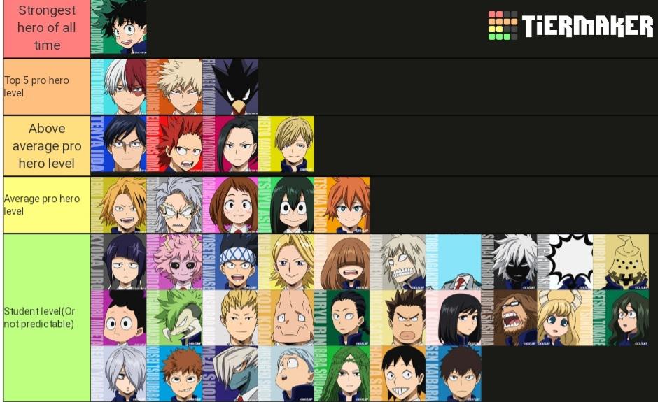 Class 1A/1B Power Level Tierlist r/BokuNoHeroAcademia