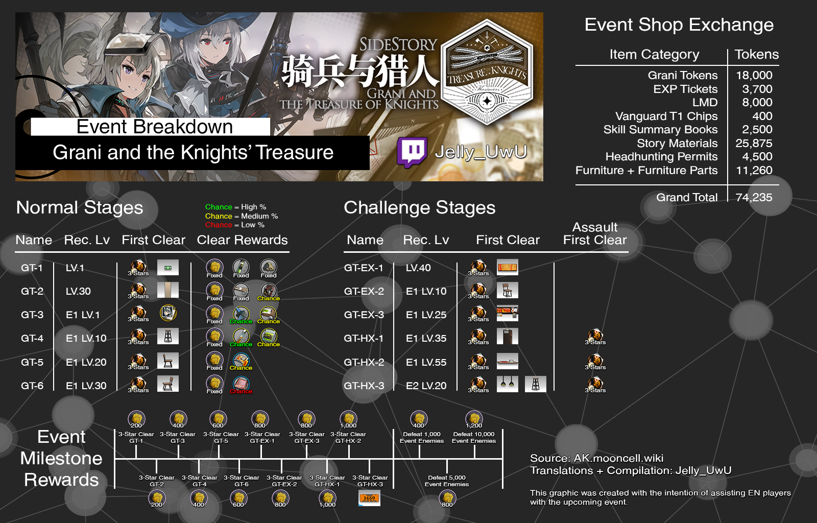 Official Event Announcement, Starting 1600 [UTC7] 02/05 r/arknights