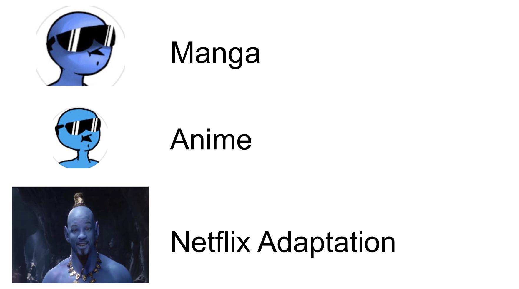 Made with Google docs DaniDev