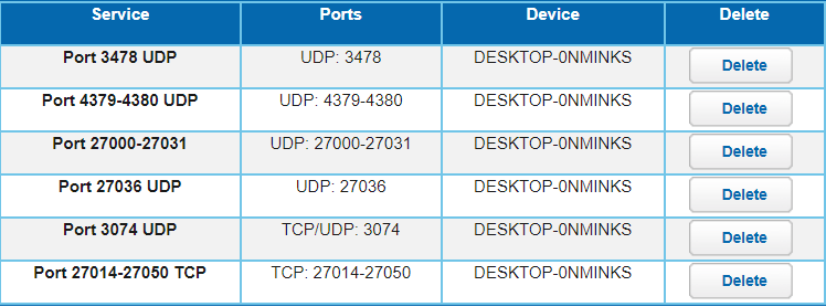 Black Ops 4 Port Forwarding Blackops4