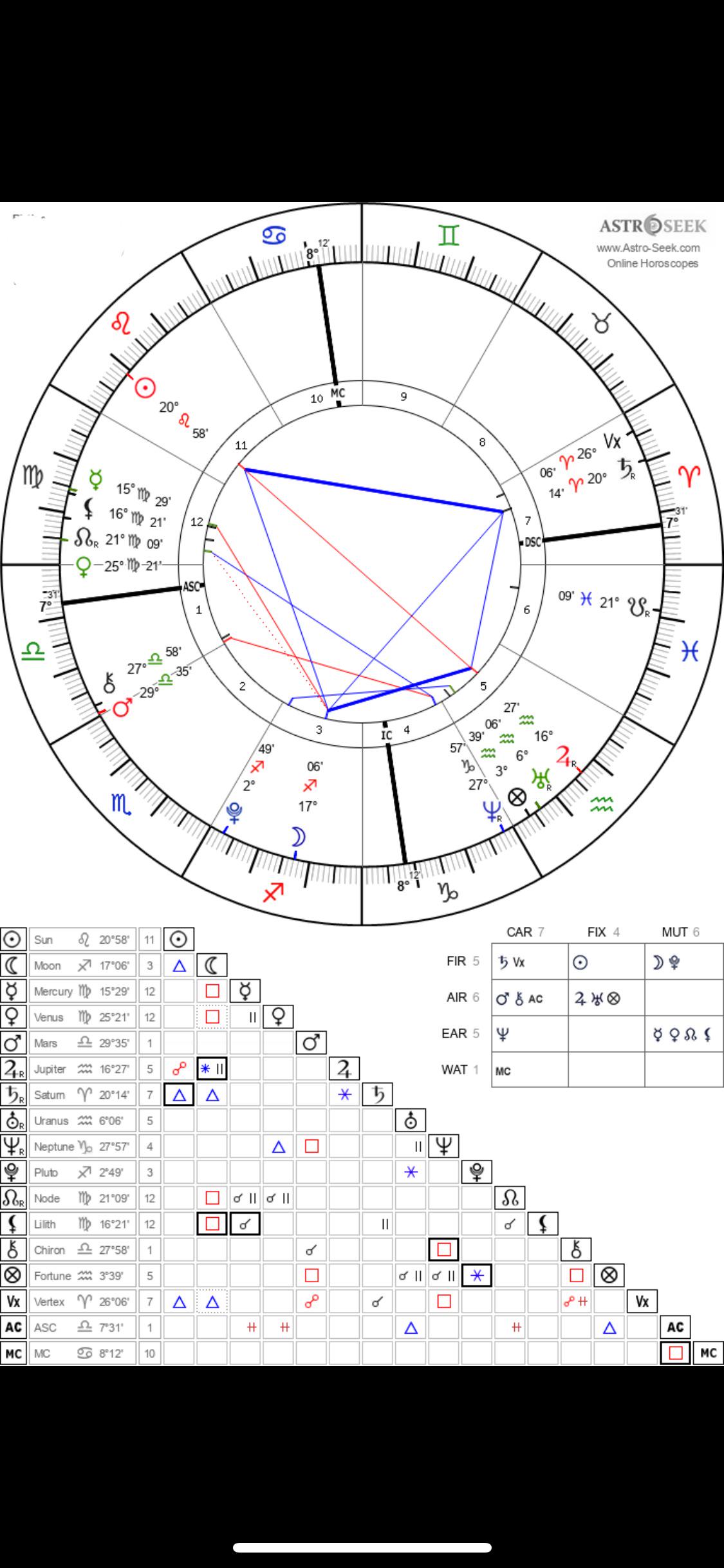 just discovered the vertex point and i’m intrigued! what does my vertex