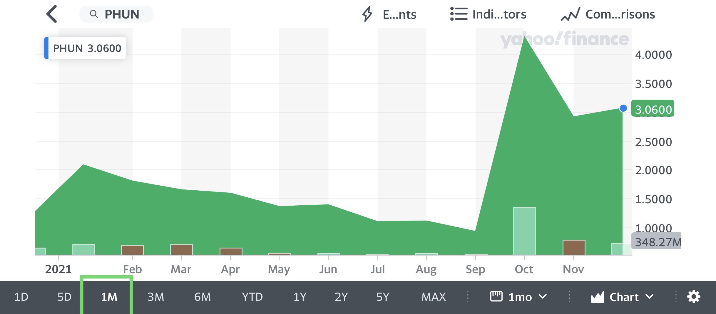 106 best r/phunware images on Pholder Like if you are a Fan of Phun 🦾