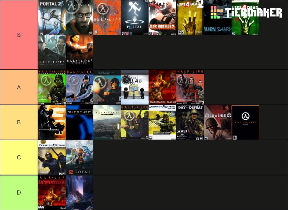 My Valve games tier list. r/valve
