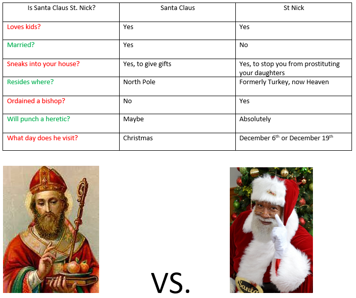 Are Santa and St. Nick the same person? Discuss r/CatholicMemes