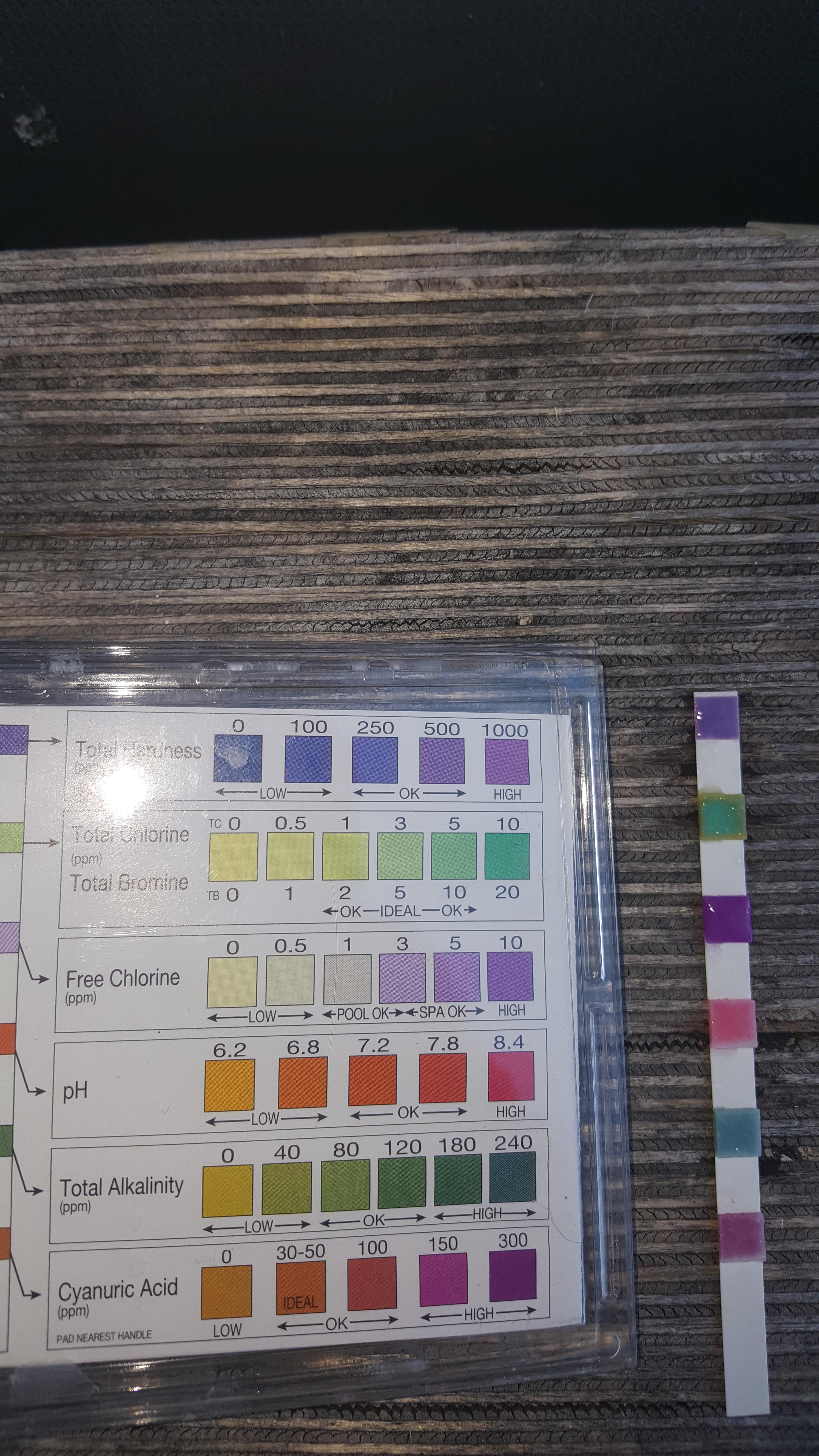 Can anyone tell me what i need to do? Pool is green 10k gallon above