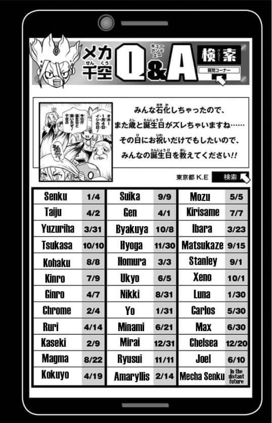 This is not a drill! We have the official Birthdays!!! r/DrStone