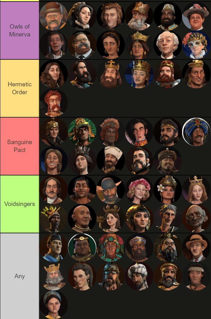 overview for supdaley