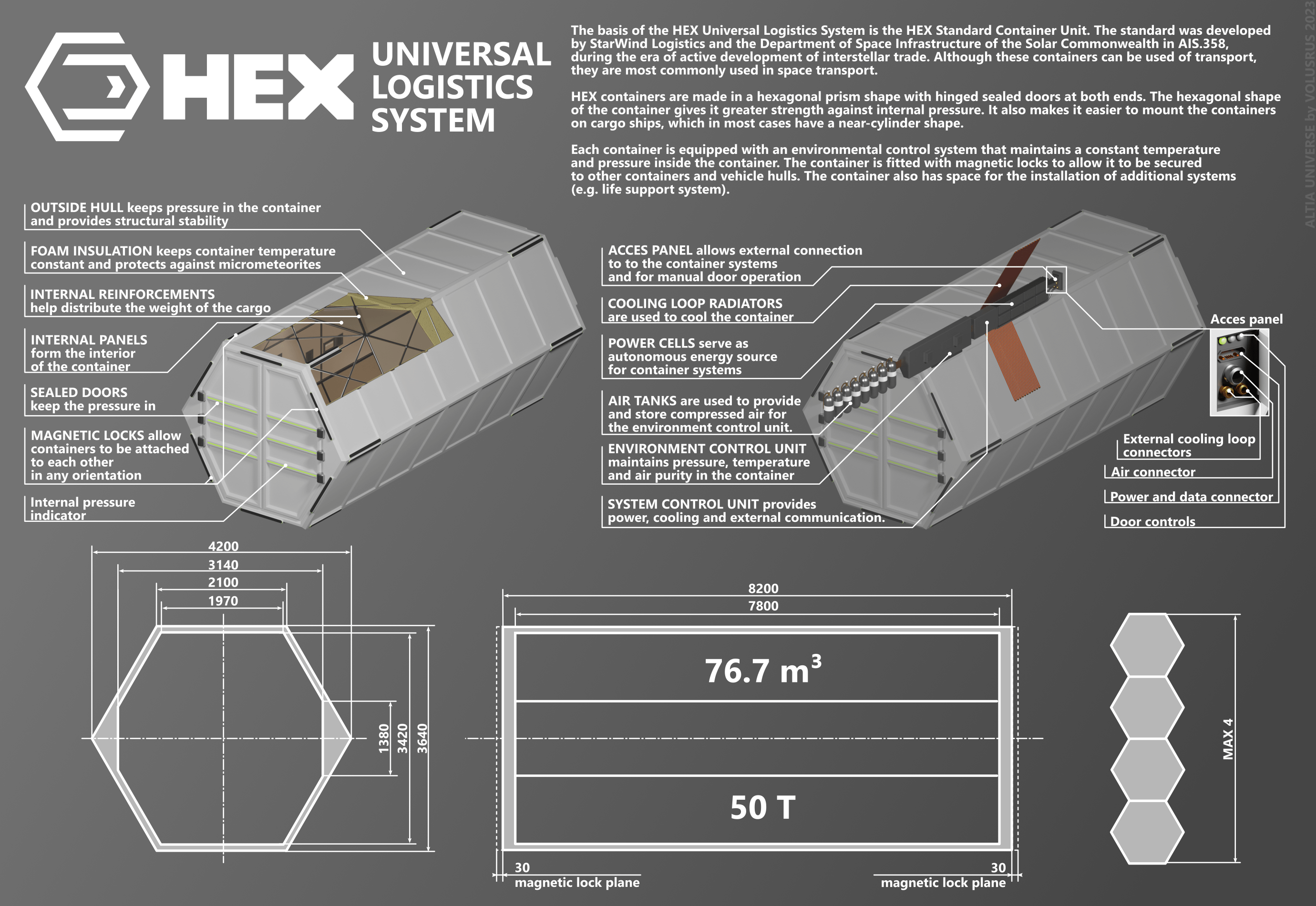 HEX container, the basis for space cargo transportation Altia Universe r/worldbuilding