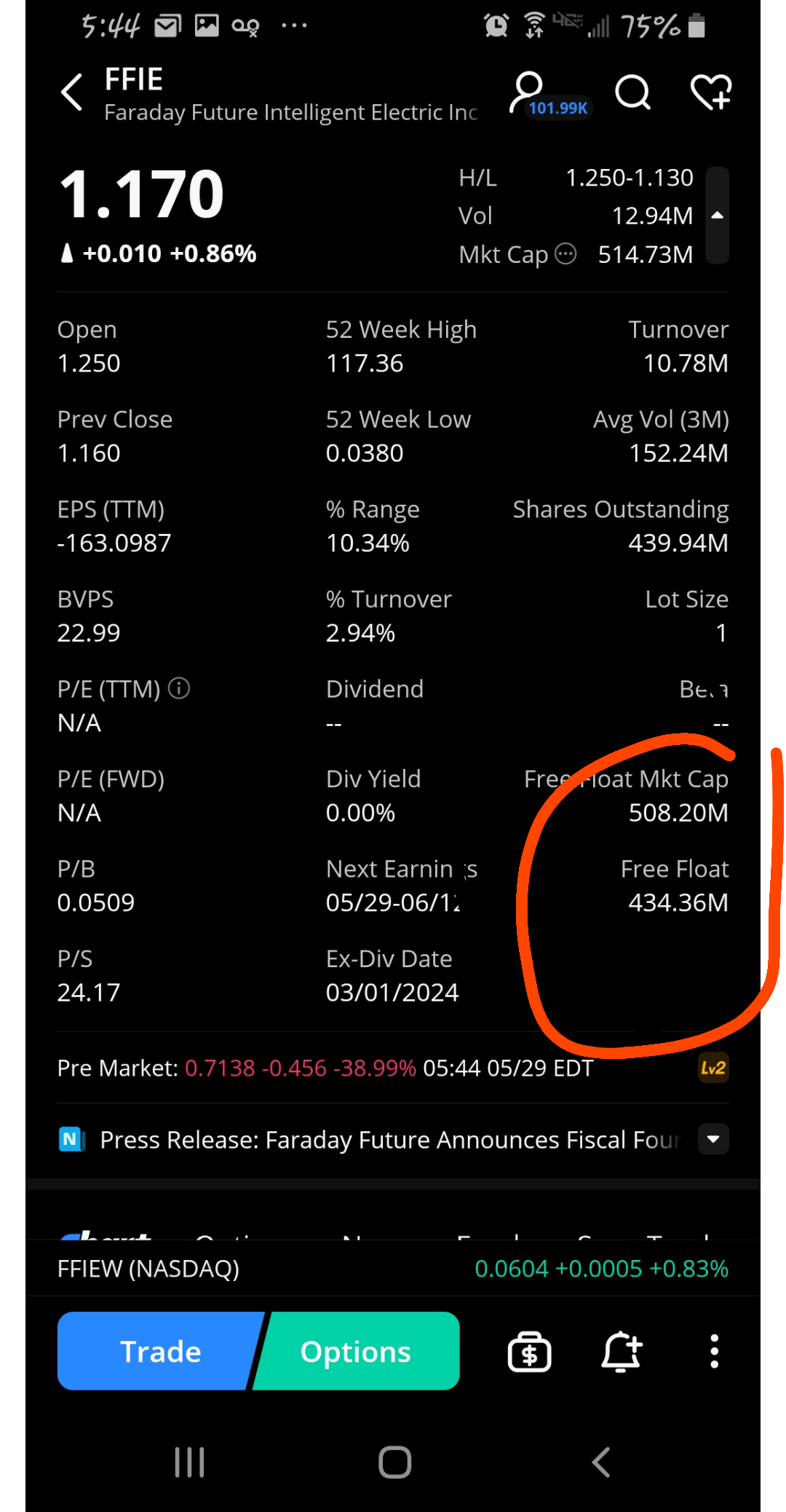 Free float was 37 million what happened r/FFIE