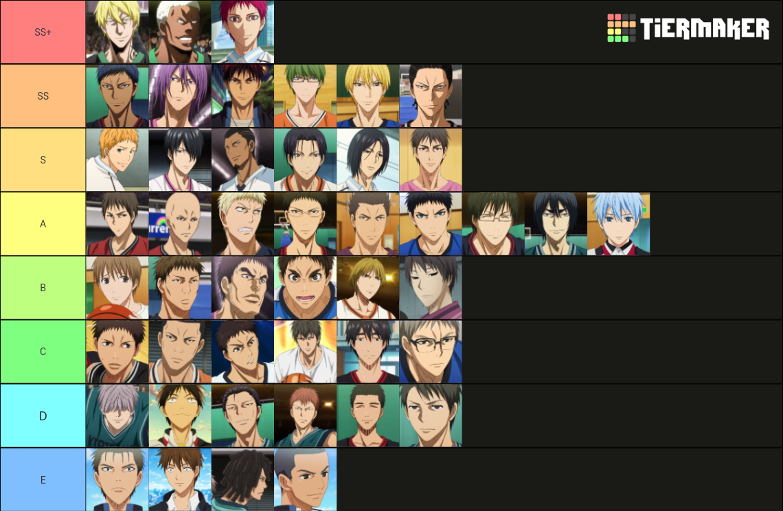 here is my tier list of best basketball players in kuroko no basket