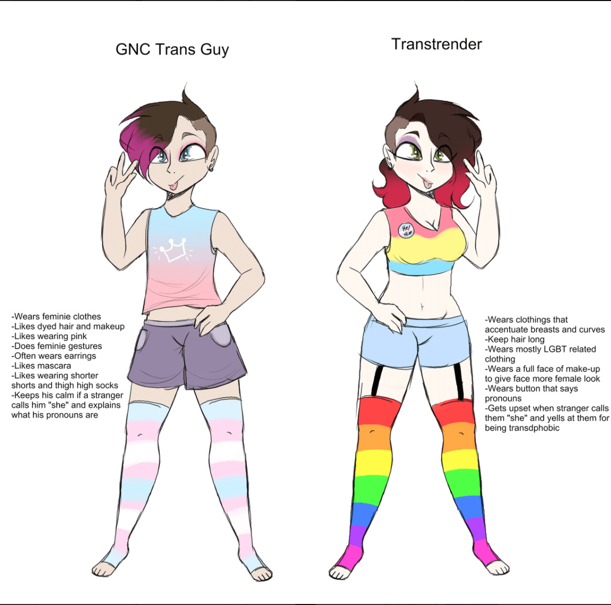 GNC Trans boy couple? : GatekeepingYuri
