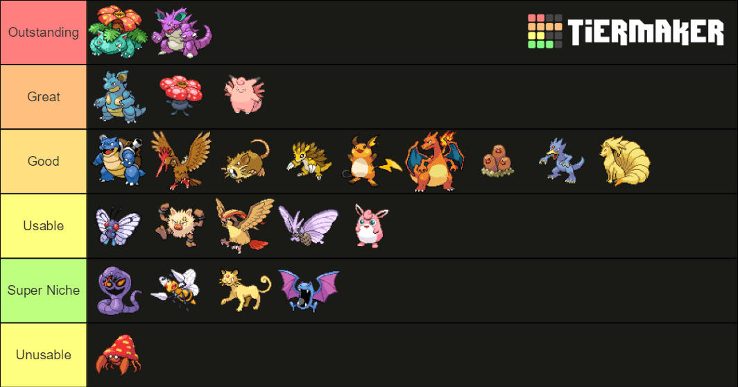 The Community Nuzlocke TierList, Kanto edition! This is where i give 2