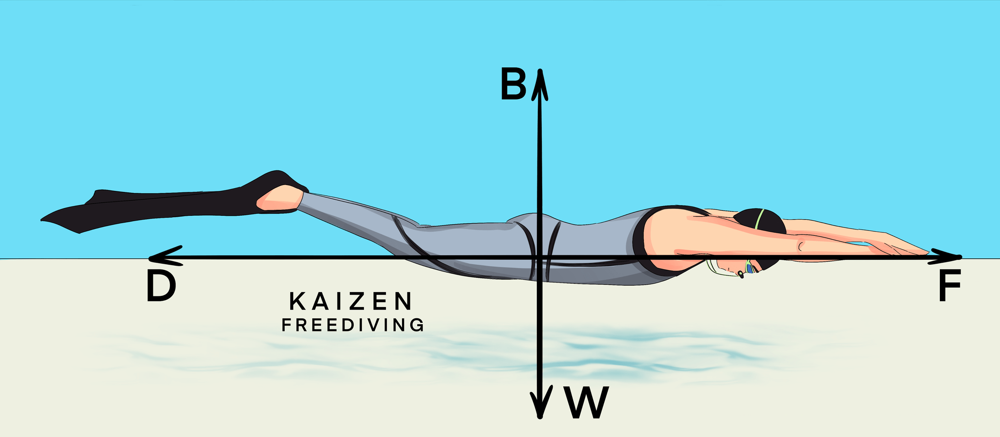 How often does everyone do CO2 tables? freediving